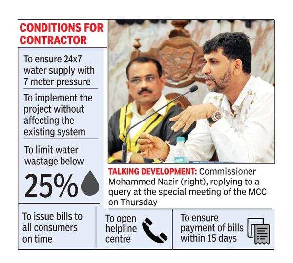 24x7 water supply close to reality in Mangaluru city Mangaluru News