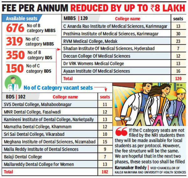 mbbs-admission-in-maharashtra-through-nri-quota-top-college