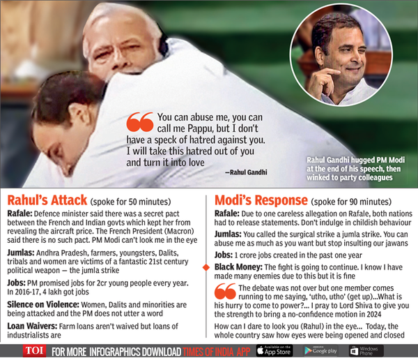 Rahul Gandhi Gains Confidence Pm Modi Gets A Hug India News Times Of India 6170