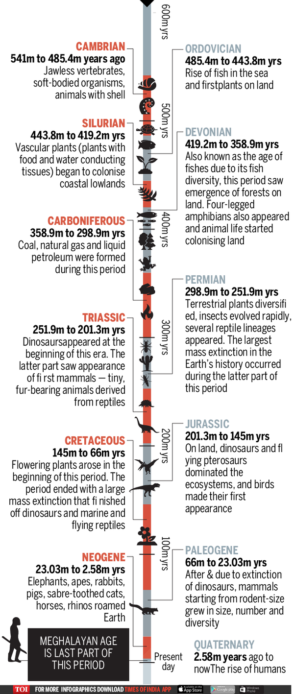 Learning with the Times: How Meghalaya gave its name to 4,200 yrs of ...