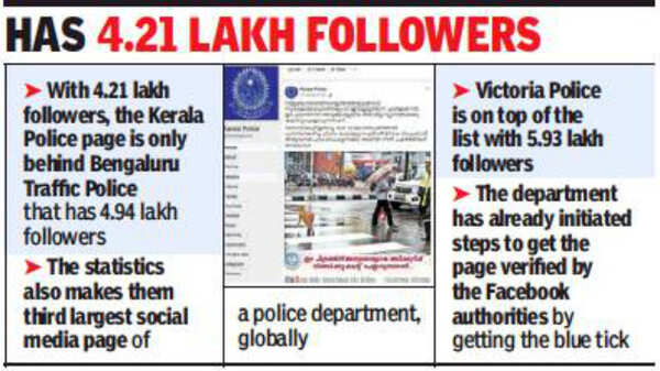 Kerala Police facebook page wins hearts with hilarious memes | Thiruvananthapuram News - Times of India Kerala Police facebook page wins hearts with hilarious memes | Thiruvananthapuram News - Times of India