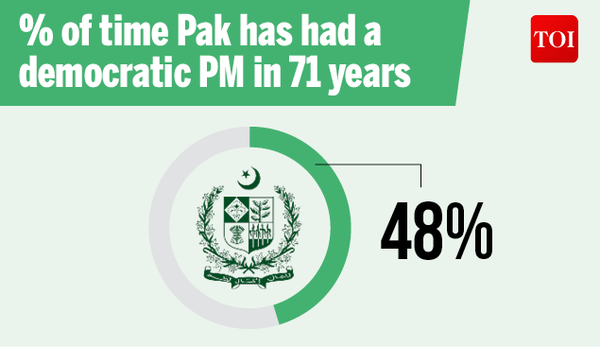 Infographic Pakistan Election Pakistans Rough Road To Democracy