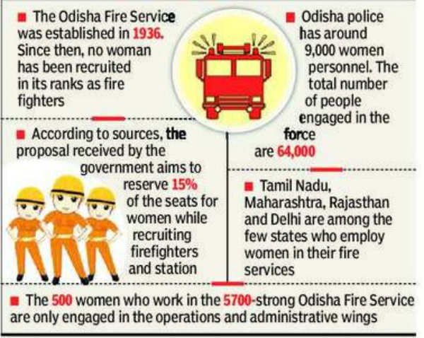 odisha Fire fighting services - Achyuta Fire Safety