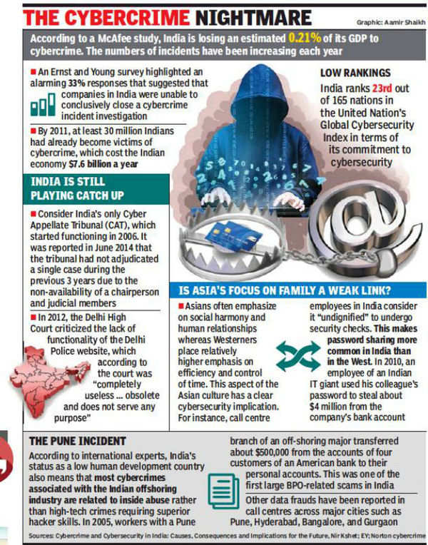 social media crime case study in pune 2021