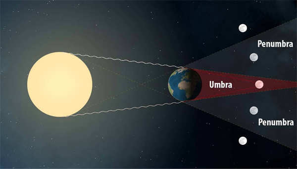 Chandra Grahan 2018: How to watch Lunar eclipse online India | - Times ...