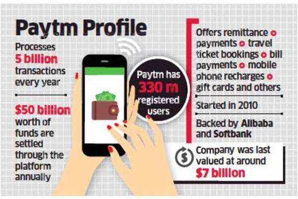Paytm