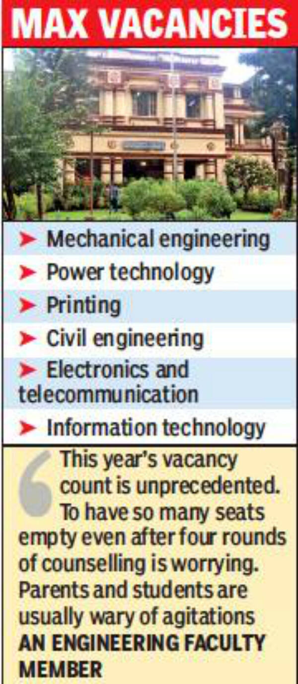 Jadavpur University Engineering Seats 70 Jadavpur University