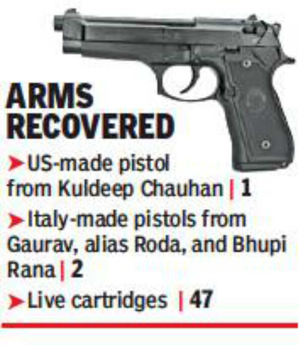 FIRs: Gangster with 25 FIRs, 2 aides held in Panchkula | Chandigarh ...