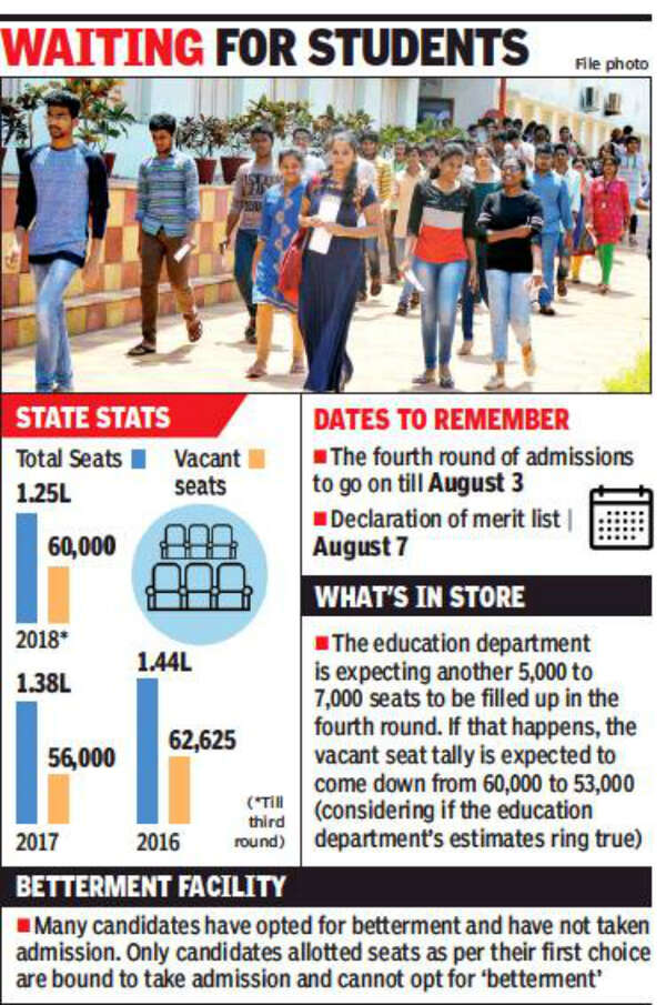 60,000 engineering seats still vacant across Maharashtra Pune News