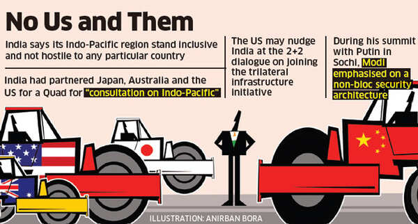 Graph-us-ind