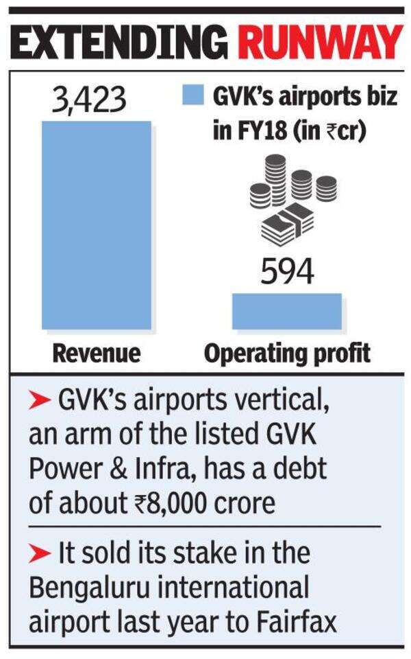 Malaysia Airports eyes GVK co stake