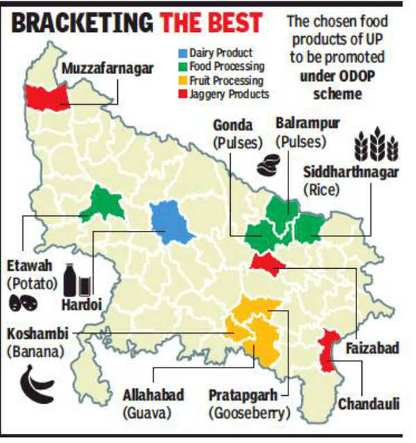 Food Products Now food products on Uttar Pradesh ODOP list