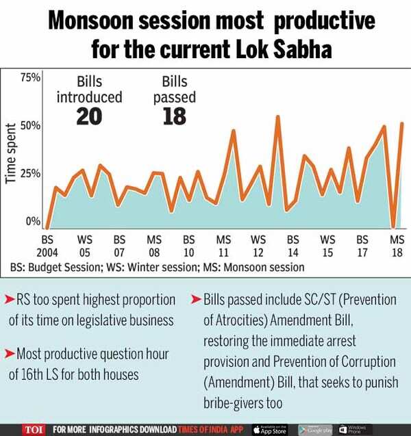 Monsoon