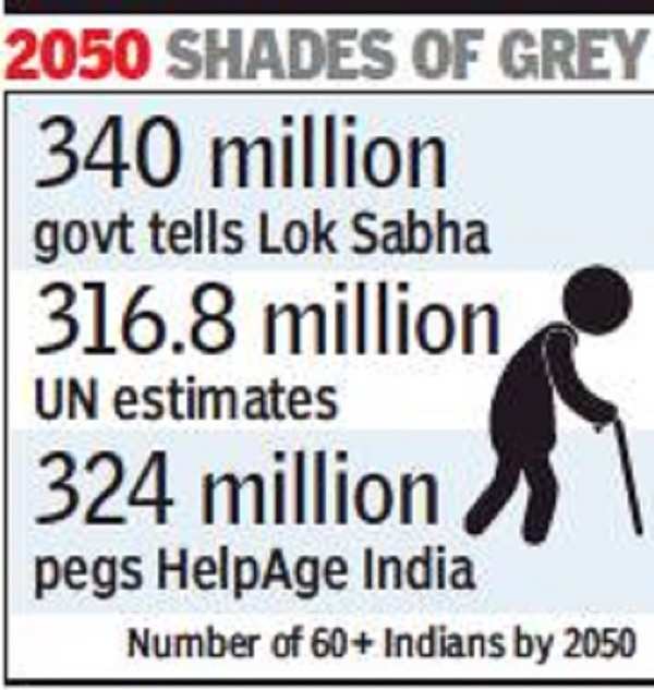 India ageing faster than earlier projected but not as fast as