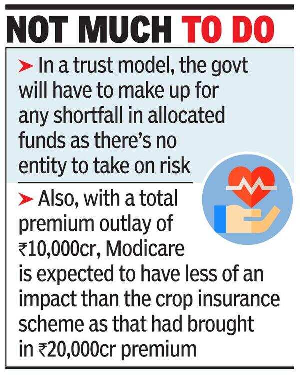 ‘Modicare’ to offer insurers limited business - Times of India