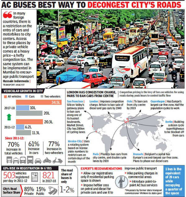 Government May Review Congestion Tax On Cars Once Metro Lines Are Ready ...