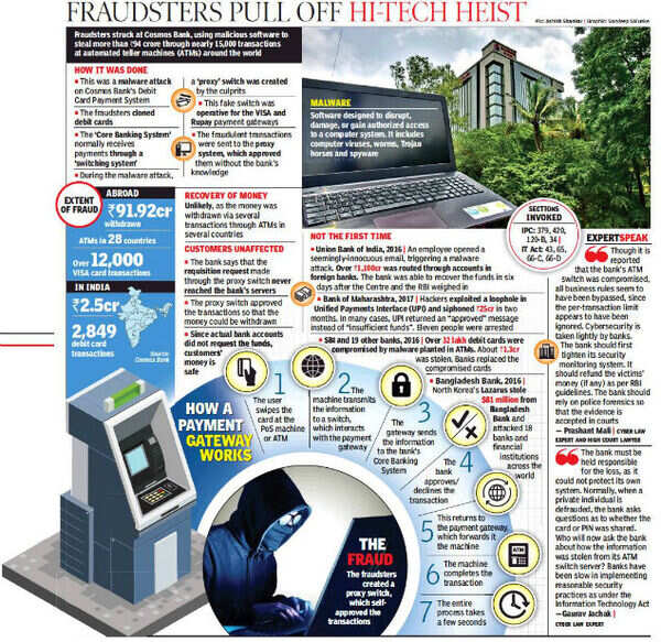 Hackers find a SWIFT way to steal from bank | Pune News - Times of India
