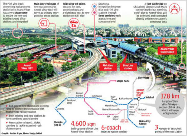 Anand Vihar Coming Up As Ncrs Best Connected Hub Delhi News Times