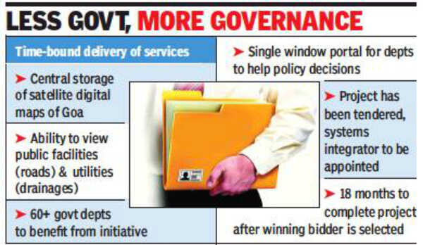 Digital Map Of Goa: Government to embark on ambitious plan of ...