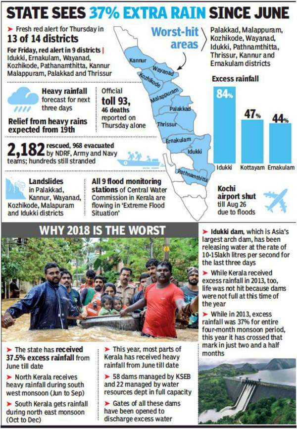 Kerala Floods: Bengalureans join hands to mobilise resources for rain ...