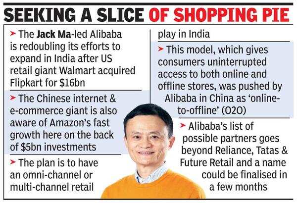 Alibaba eyes JV with big Indian cos; sr execs hold talks with RIL, Tatas & Future Retail