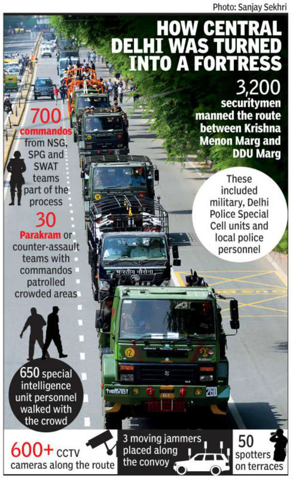 PM Modi के Security में लगे SPG Commando के हथियार