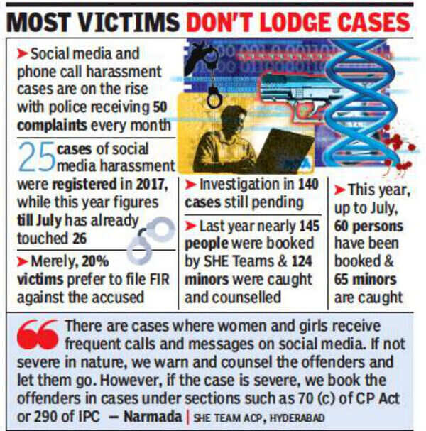 Cyber stalkers on prowl, 50 cases every 30 days Hyderabad News