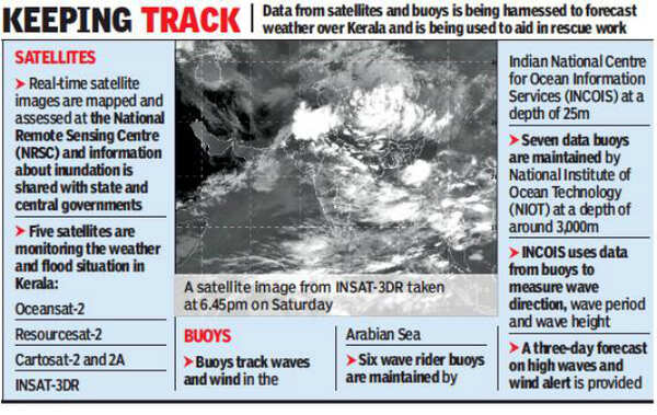 Weather Kochi Kerala Satellite Kerala Floods 2018: 5 Isro Satellites Come To Rescue Of Flood-Hit Kerala |  Chennai News - Times Of India
