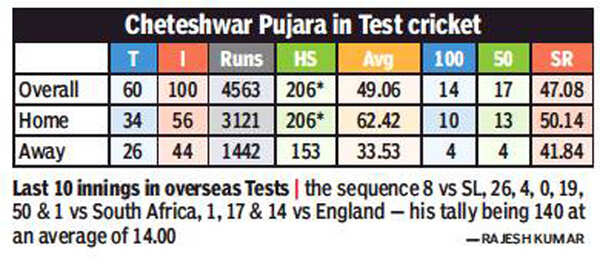 pujara1