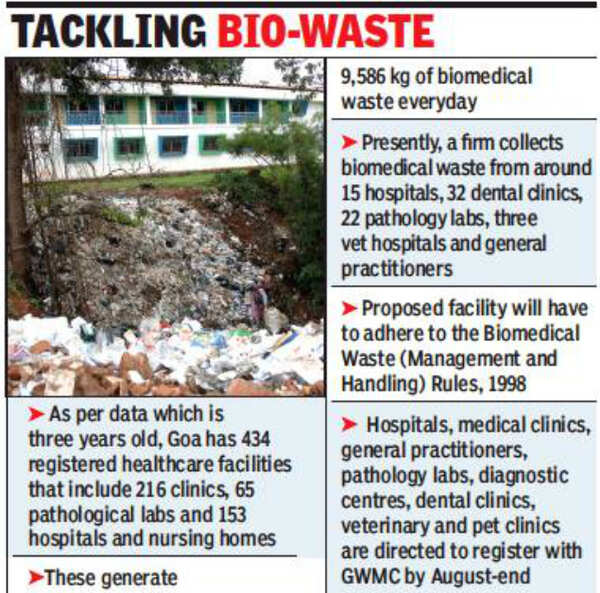 Survey to map sources of biomedical waste begins Goa News Times of