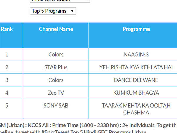 TRP NEW