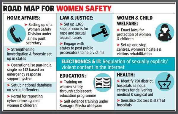 Database On Sex Pests Likely As Govt Plans Steps On Women Safety India News Times Of India 