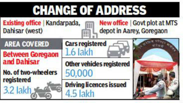 Borivli RTO: Borivli to Aarey: RTO gets bigger space | Mumbai News ...