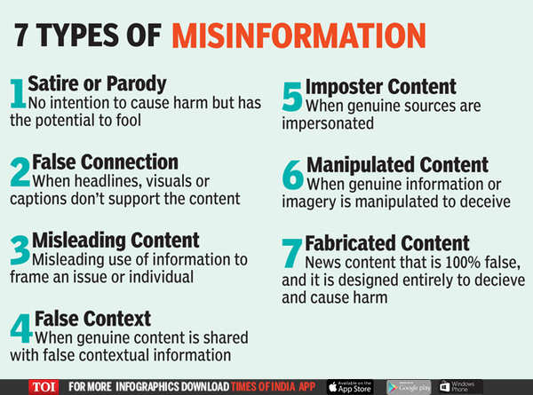 Fake News: Good Or Bad, News Is News... Except When It Is Fake | India ...