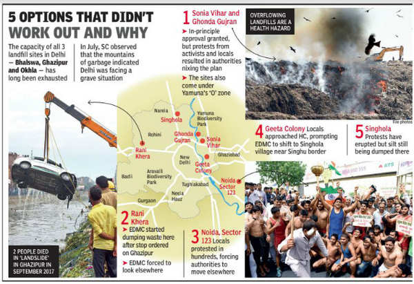 Garbage: No one wants garbage in their backyard | Delhi News - Times of ...