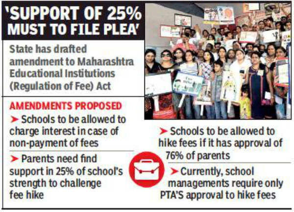 Fee Hike: Fee disputes panel dismisses 8 of 10 cases as parents ...