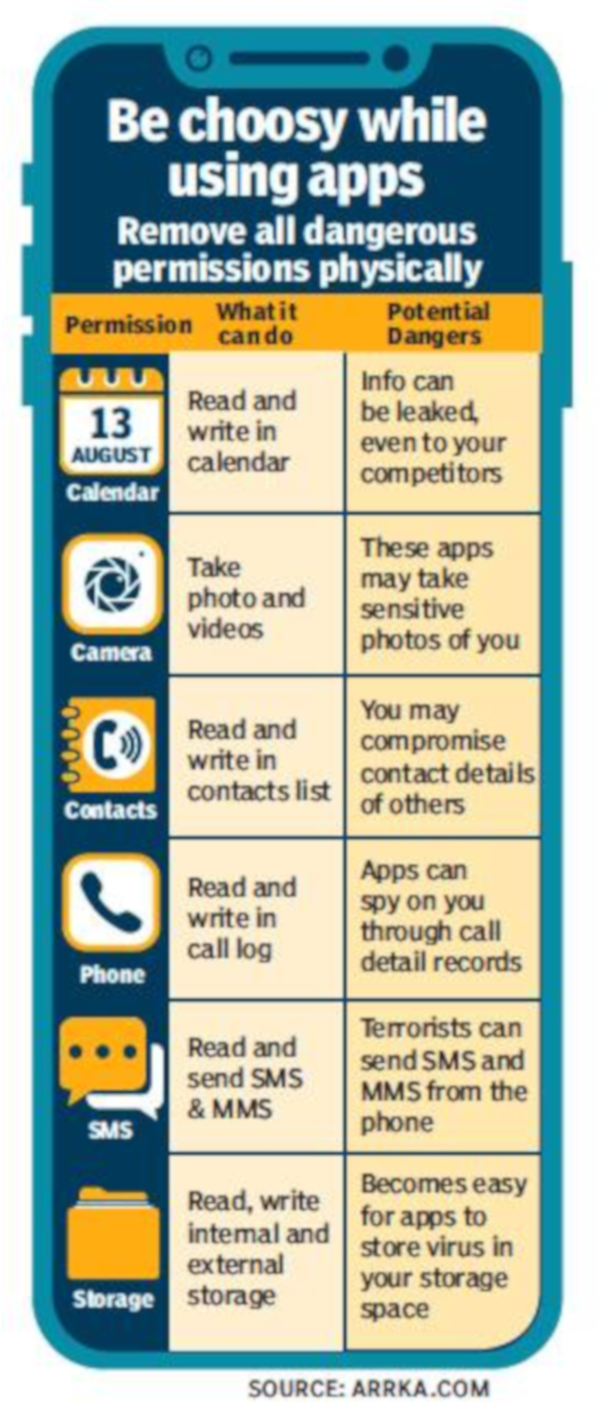 apps graph