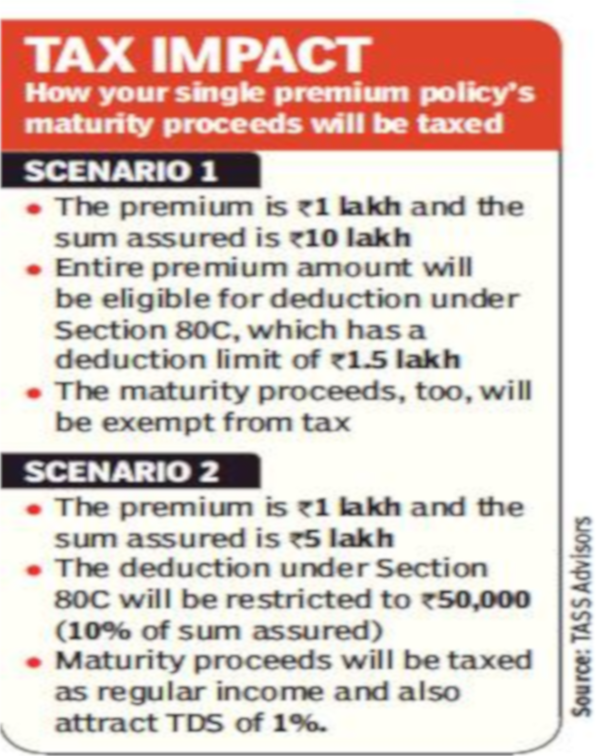 tax graph