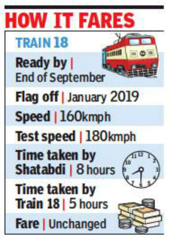 train