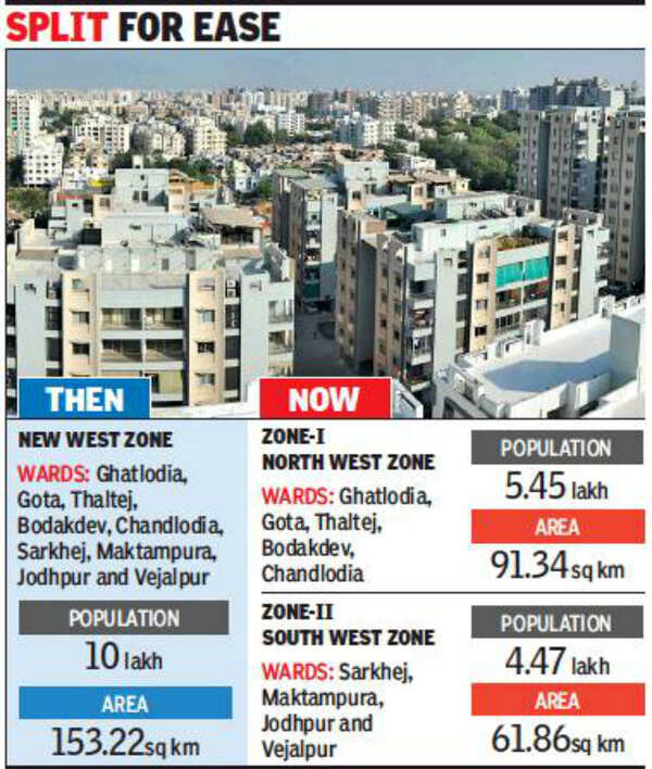 New West Zone cut into two Ahmedabad News Times of India