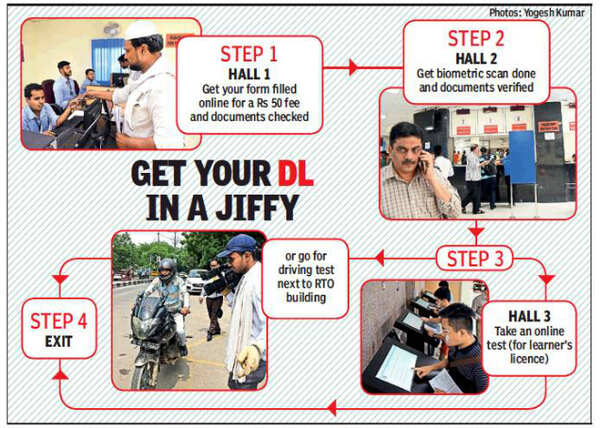 Push won’t come to shove next time you go for a driving licence | Delhi ...