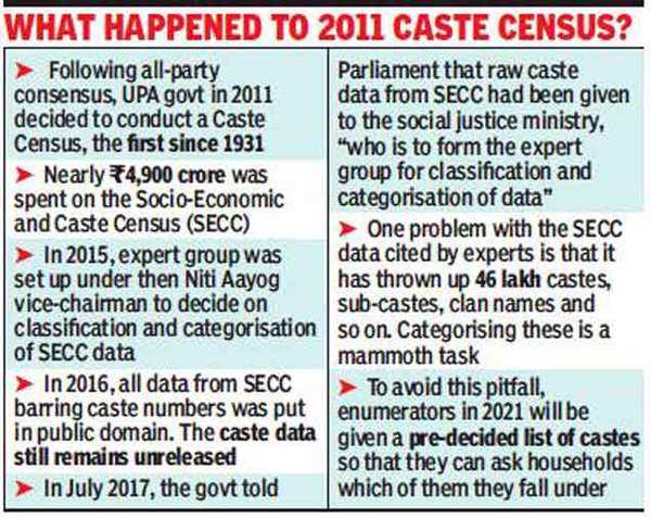 2021 Census Obc Data To Be Collected As Part Of Census In 2021 India News Times Of India 7114