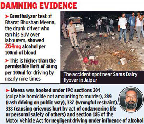 SUV mows down 2 in Jaipur: Alcohol level of businessman nearly 9 times ...