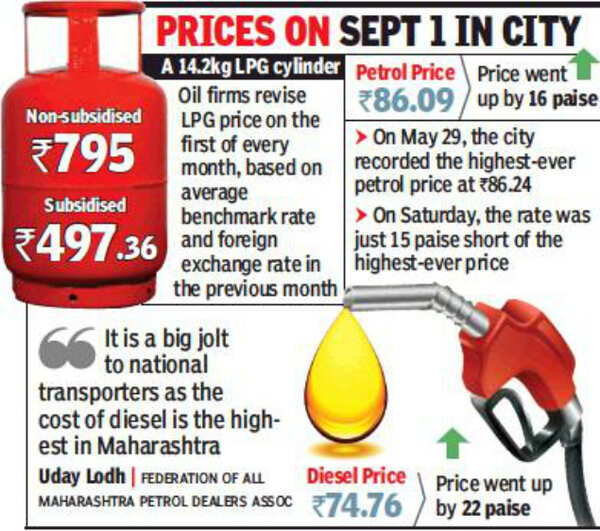 Gave up your LPG subsidy? Now, pay highestever for a cylinder Mumbai
