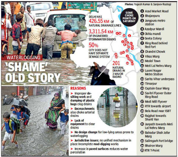 Delhi’s waterlogging: ‘Shame’ old story | Delhi News - Times of India