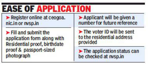 Voter Registration Online: Paper-free: Goa election panel to take voter ...