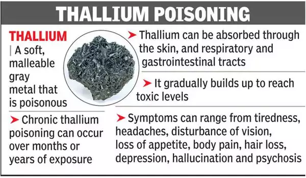 PDF) Thallium Toxicity in Humans