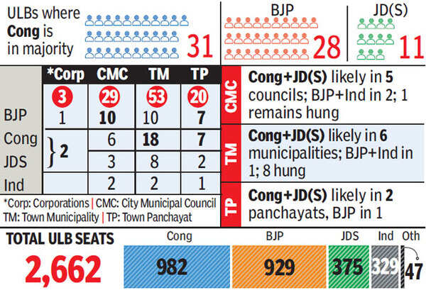 karnataka