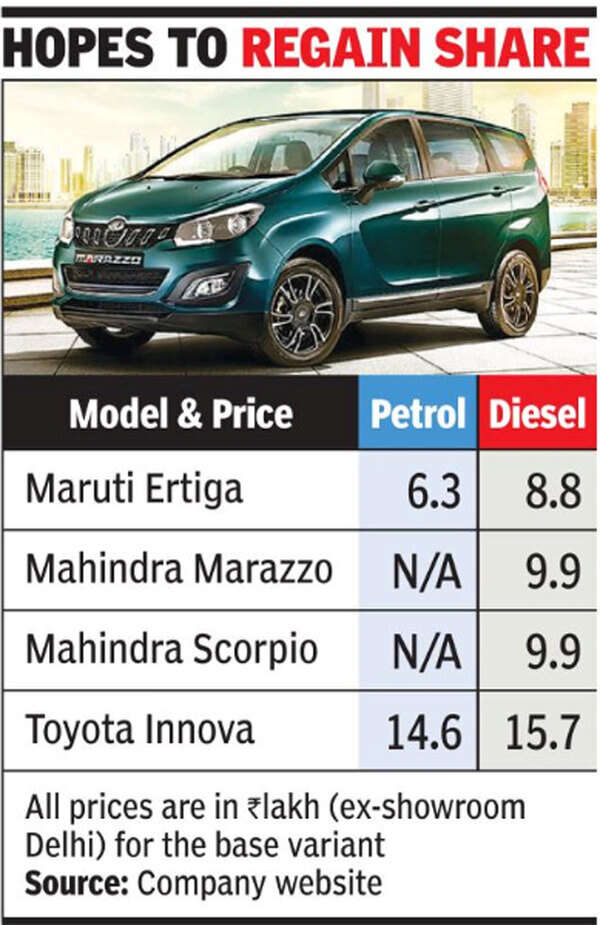 mahindra