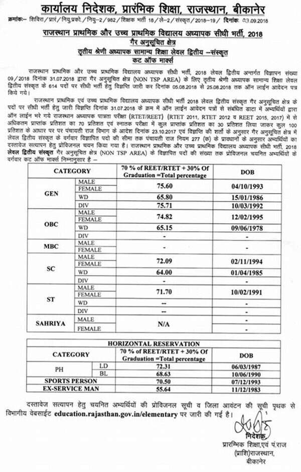 Rajasthan Teacher Recruitment 2018 Provisional Lists for 3rd Grade